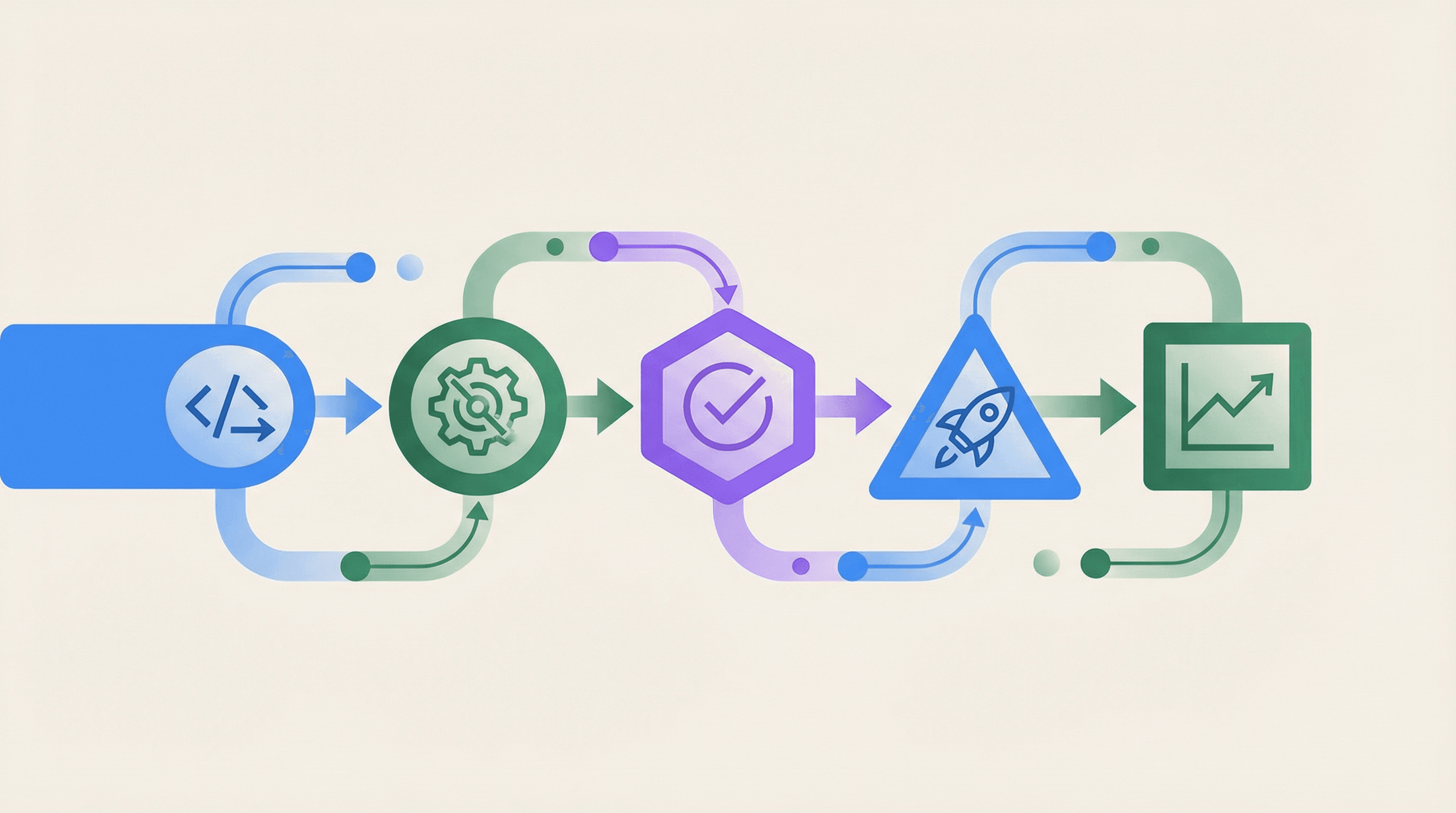 CI/CD pipeline stages from code to deploy to monitor